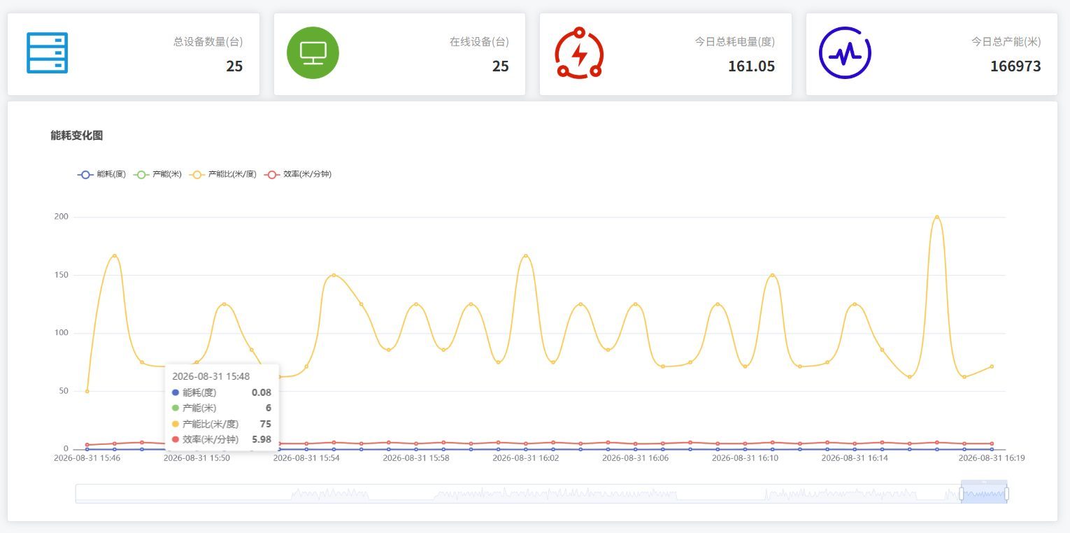 设备数字化改造